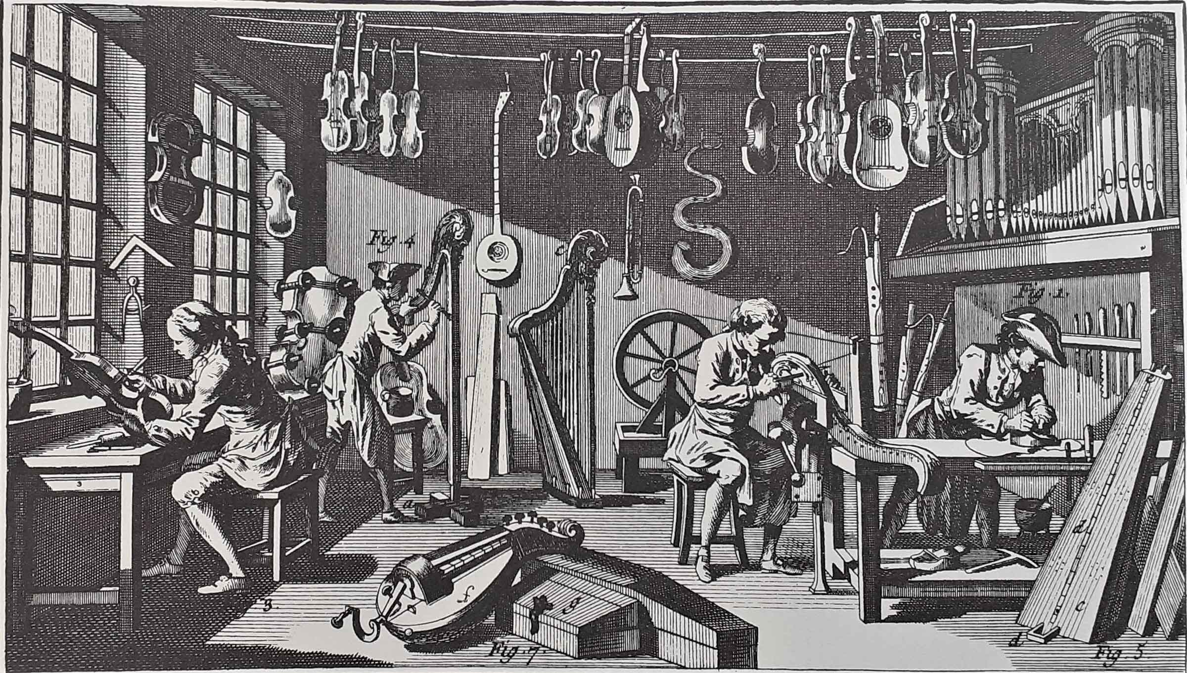 Diderot Encyclopedia drawing of workshop